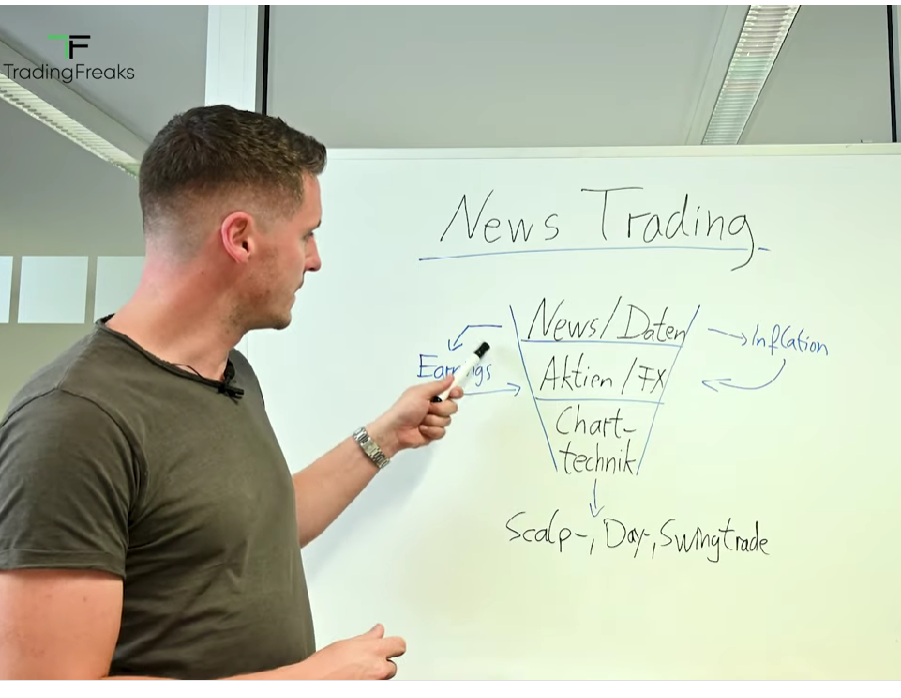 News Trading lernen